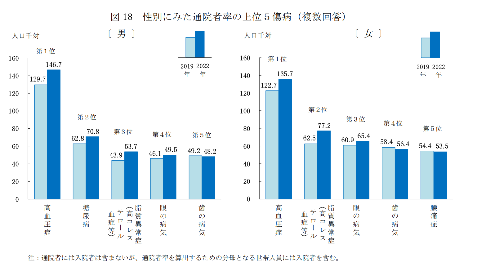 厚生労働省グラフ