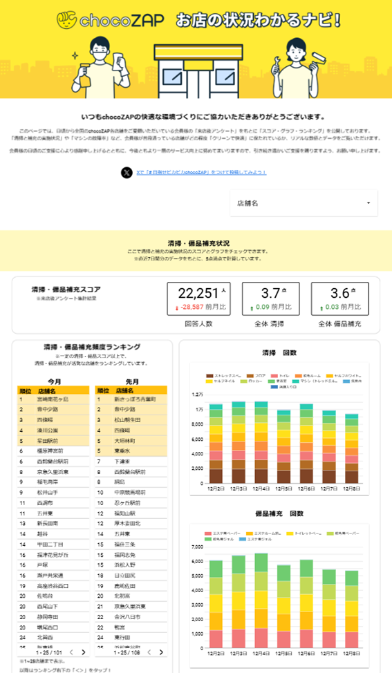 リリースのお知らせ】「chocoZAP お店の状況わかるナビ！」をリリース